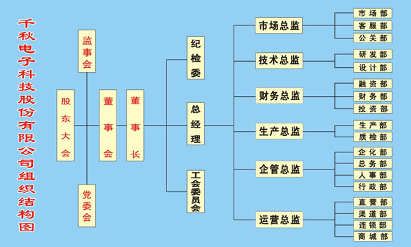 千秋公司組織結構圖.jpg