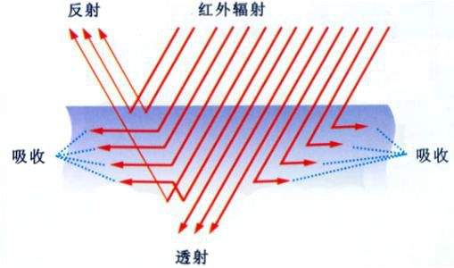 中頻選穴治療儀—遠(yuǎn)紅外療